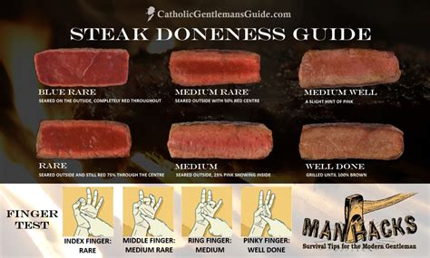 manhacks steak doneness guide the catholic gentleman s guide