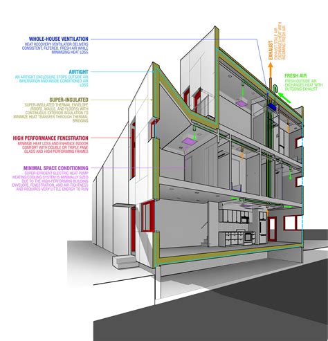 Passive House Hexagon Studio Architects