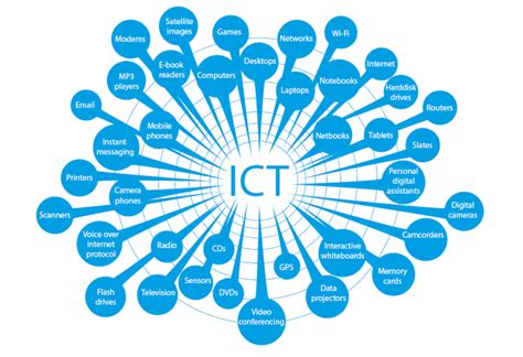 Information And Communications Technology Ict Cio Wiki