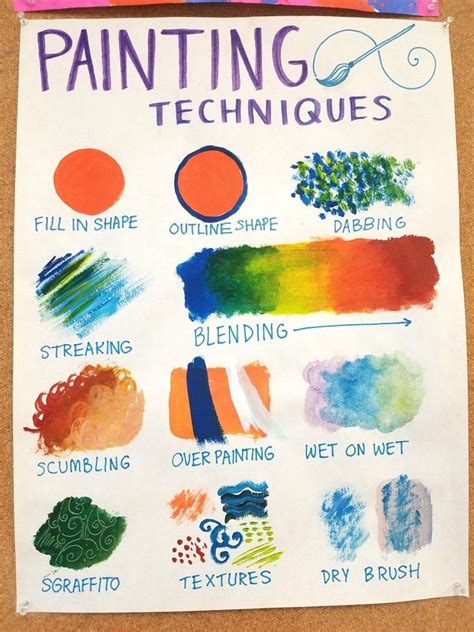 13 Watercolor Techniques You Need To Try Artofit