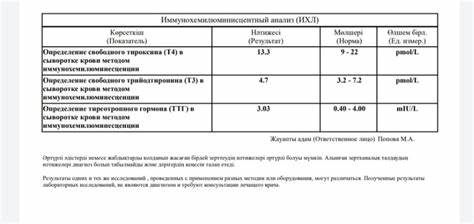 Диета при аит гипотериоз АИТ, гипотериоз, прогрессирующий артроз, сильная слабость, повышенная АИТ, гипотериоз, прогрессирующий артроз, сильная слабость, повышенная Диета при аит гипотериоз