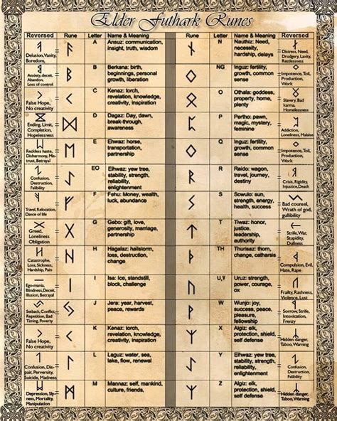 Summarized Descriptions Of The Elder Futhark Runes 🍃🍃🍃🍃🍃🍃🍃🍃🍃🍃🍃🍃🍃🍃🍃🍃🍃