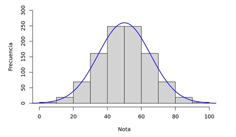 Distribución De Probabilidad Continua Uniforme Educcando