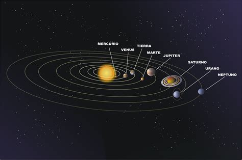 Las características del sol y sus ocho planetas. Recursos Educación Infantil-Bilingüe Inglés: EL SISTEMA SOLAR