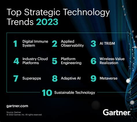 Les 10 Tendances Technologiques Stratégiques 2023 De Gartner