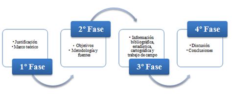 Las Fases En Un Ciclo Del Proceso De Investigacion Accion Download Images