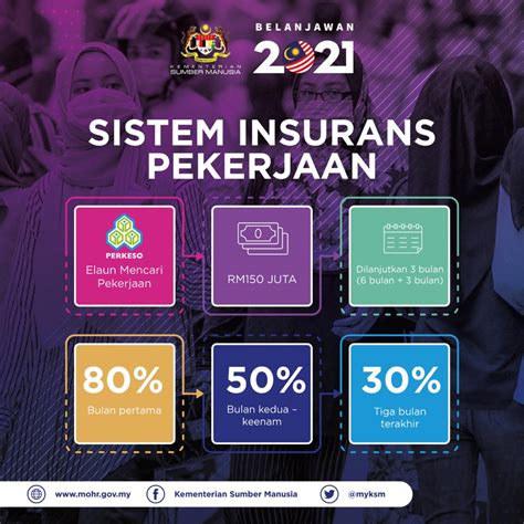 Statistik yang kena berhenti kerja di malaysia. EIS PERKESO: Cara Mohon Elaun Mencari Pekerjaan Jika Anda ...