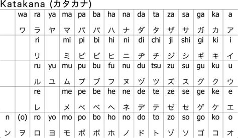 Ariel skelley / getty images an alphabet is made up of the letters of a language, arranged. Katakana alphabet at DuckDuckGo | Learn japanese, Alphabet, Hiragana