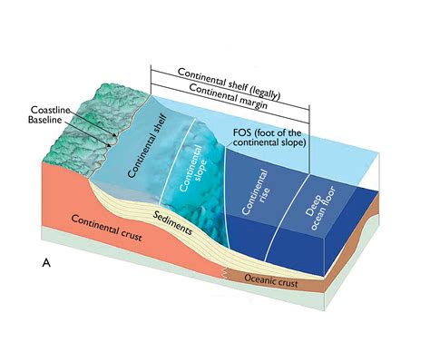 The Continental Shelf A Geological Explanation A76 Dk