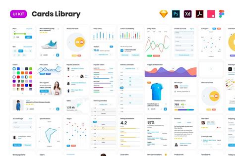 Best Figma Templates UI Kits Wireframe Kits For Gold Coast Business Websites
