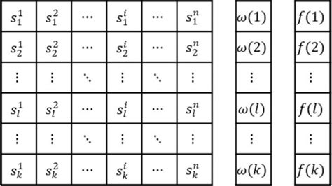 Solution archive of the ACOR algorithm with í µí± as the value of ...