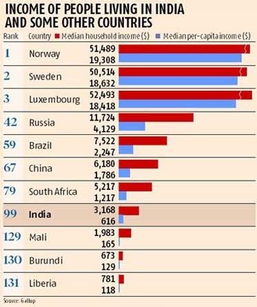 Do you know what is the salary of lawyers in india? What is the average annual salary in India, in US dollars ...