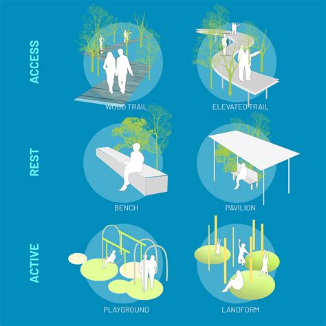 Landscape Diagrams For Design Strategy And Programming Behance
