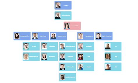 Organizational Chart Software For Mac Windows And Linux