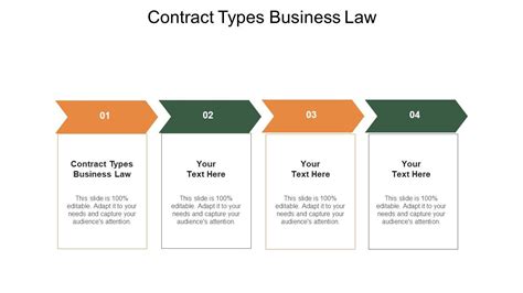 Contract Types Business Law Ppt Powerpoint Presentation Pictures Grid