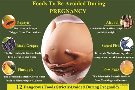 The foods to avoid during pregnancy. 12 Dangerous Food That Are Strictly Avoided During Pregnancy