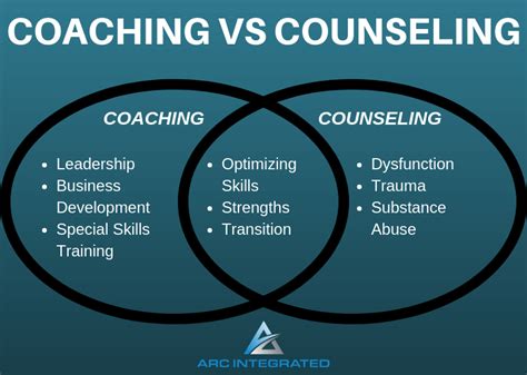 Counseling Vs Coaching Arc Integrated