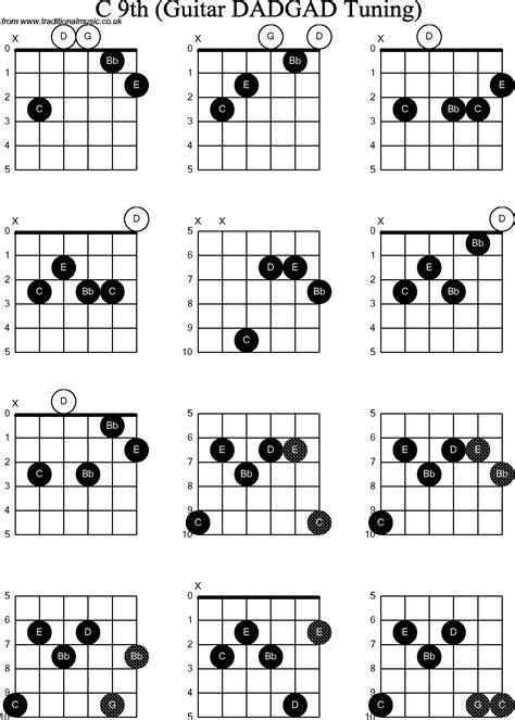 Chord Diagrams D Modal Guitar Dadgad C Th
