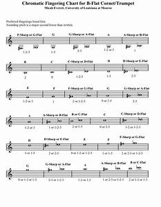 Trumpet Alternate Chart