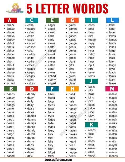 5 Letter Words Excellent List Of 3000 Five Letter Words In English