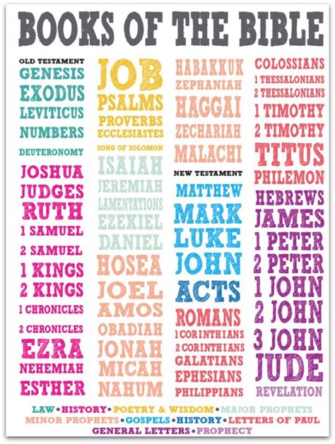 Books Of The Bible Poster Free Printable Books Of The Bible
