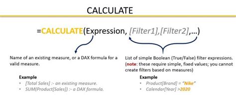 The Dax Calculate Function Master It In Minutes