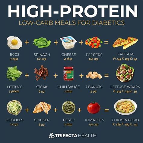 23 High Protein Low Carb Lunch Ideas All Nutritious Rezfoods Resep