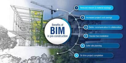 Top Bim Benefits For Contractors During The Pre Construction Hitech