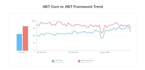 Net Core Vs Net Framework—which Runtime Suits Your Business