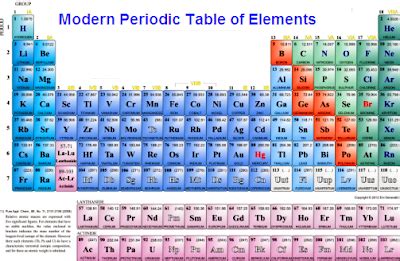 * the elements in the periodic table are arranged in the increasing order of the atomic number. CBSE Class 10th Science | Chapter 5. Periodic Classification of Elements | Solved Exercises ...