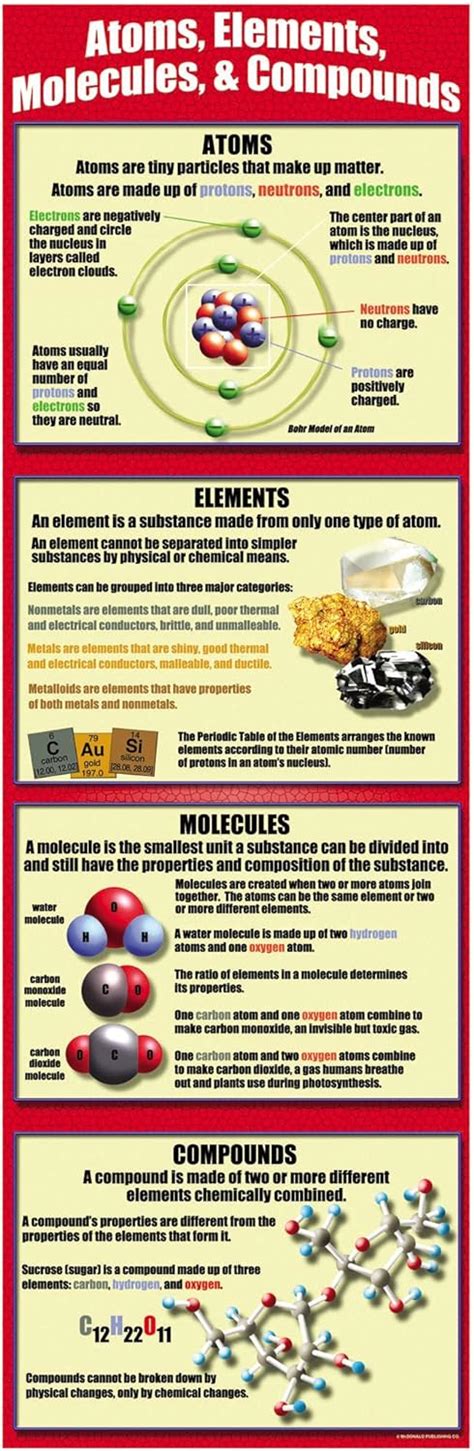 Mcdonald Publishing Atoms Elements Molecules And Compounds