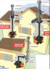 Images of Wood Stove Installation Cost