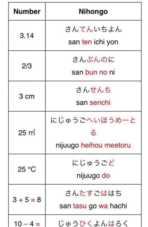 Numbers Math Math Symbols Learn Japanese Words Basic Japanese