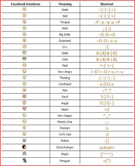 Ascii Twitter And Facebook Emoticons For Chat And Status Message