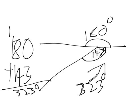 How To Measure Reflex Angles Math Angles Math 4th Grade Elementary