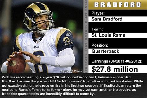 10 Of The Richest Nfl Players