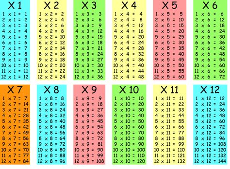 Esprit Vésicule Biliaire Honnête Table De Multiplication 12