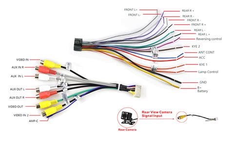 Https://tommynaija.com/wiring Diagram/10 1 Android Car Stereo Wiring Diagram