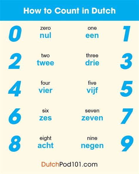 The Dutch Calendar Talking About Dates In Dutch
