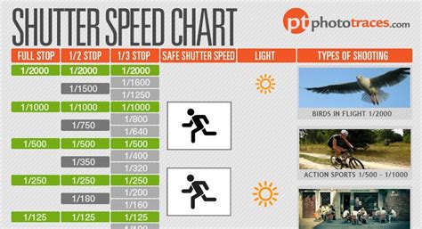 Shutter Speed Chart As A Photographer S Cheat Sheet Diy Photography