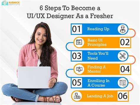 6 Steps To Become A Uiux Designer As A Fresher Blog Php Web