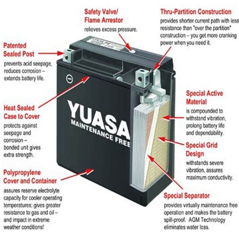 That is where this article should come in handy. YTZ14S Battery | Yuasa Motocross 12 Volt Motorcycle Batteries