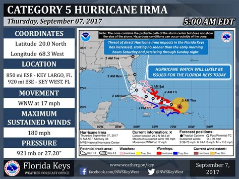 Nws Key West On Twitter 5am Hurricane Irma Update Earliest