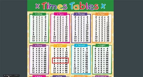 10 Large Math Posters For Kids Multiplication Chart Teachers Friend