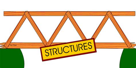 Structures Index Page
