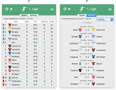 Greuther fürth lässt punkte liegen, würzburger kickers abgestiegen. LigaFlash: Die Bundesliga in der Mac-Menüleiste › ifun.de