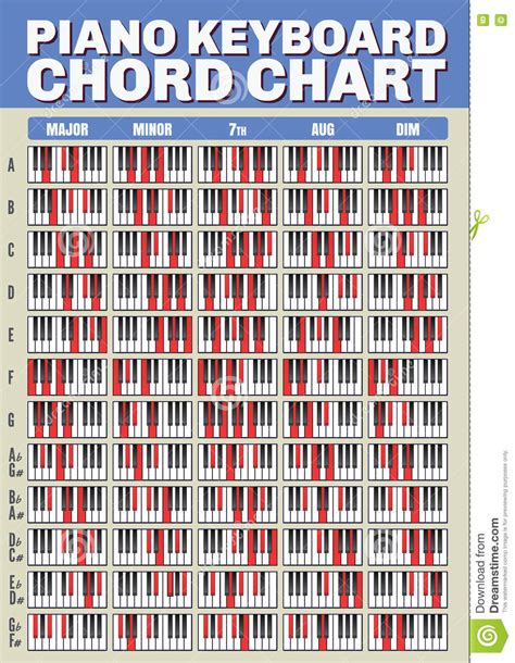 Keyboard Chord Chart Stock Illustration Illustration Of Education