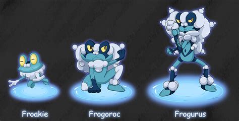 Froakies Evolutions By Deko Kun On Deviantart