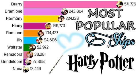 Most Popular Harry Potter Ships Youtube
