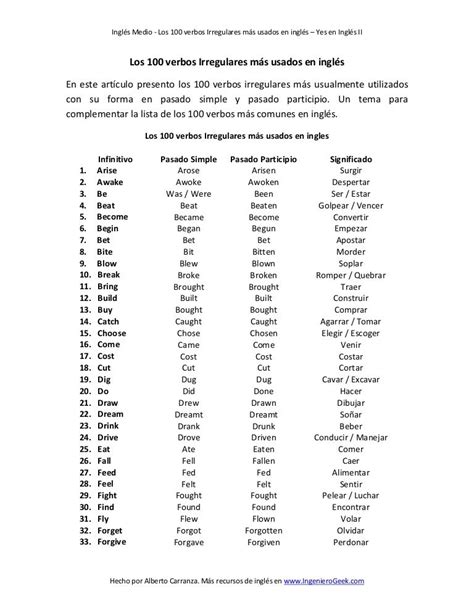 lista de verbos en los tres tiempos en español mayoría lista